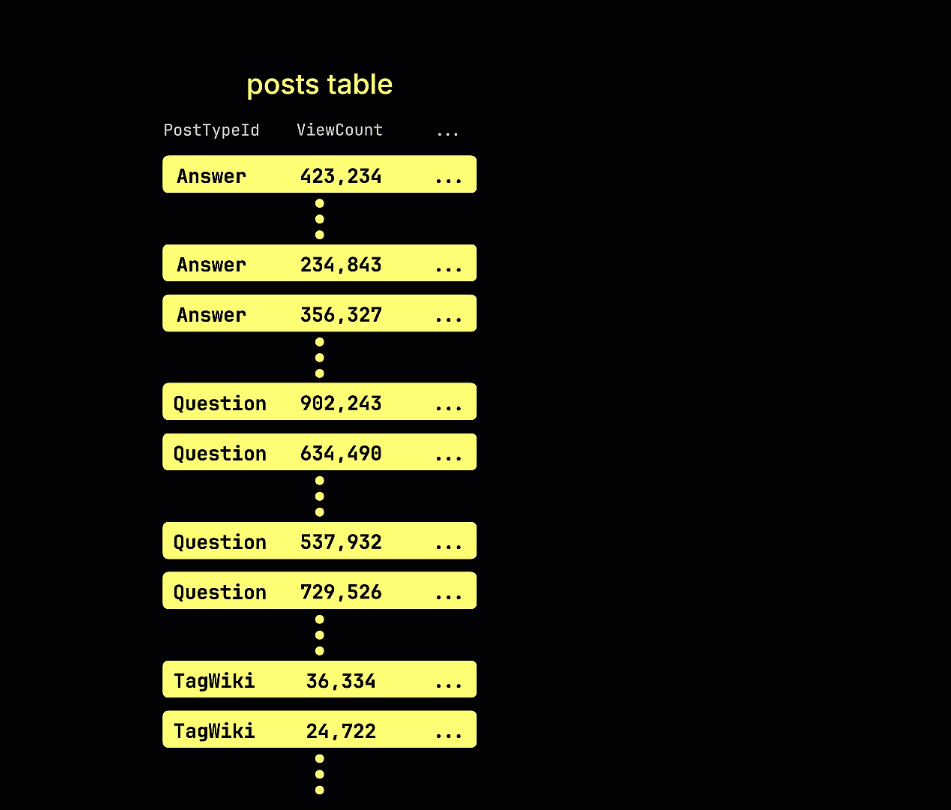 Building skipping indices